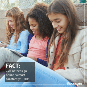 24% of teens go online almost constantly.
