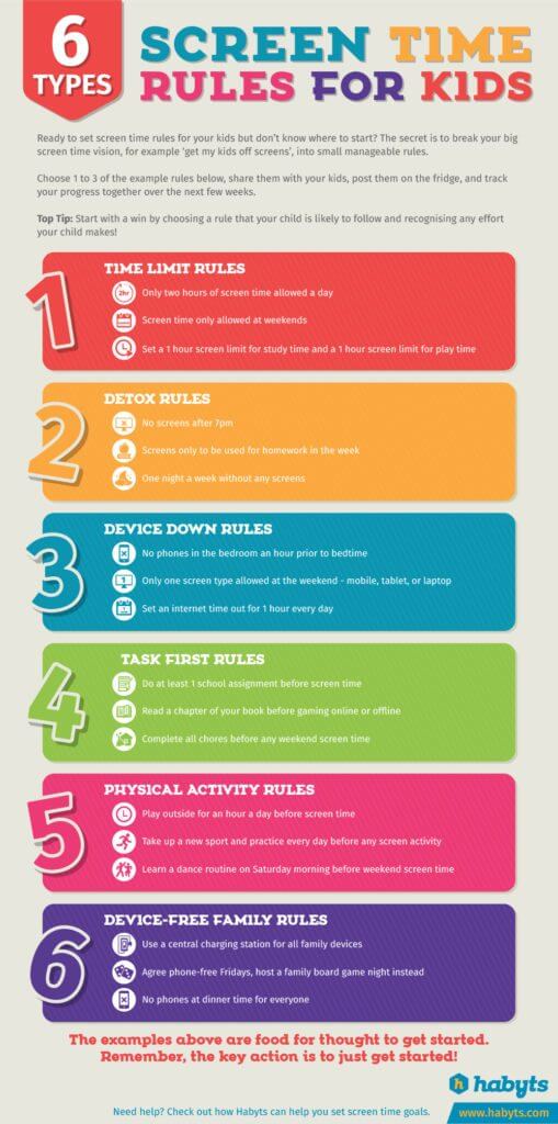 6 Screen Time Rules for Kids Infographic